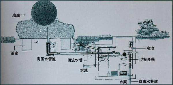 �L(f��ng)ˮ���b��(g��u)��D